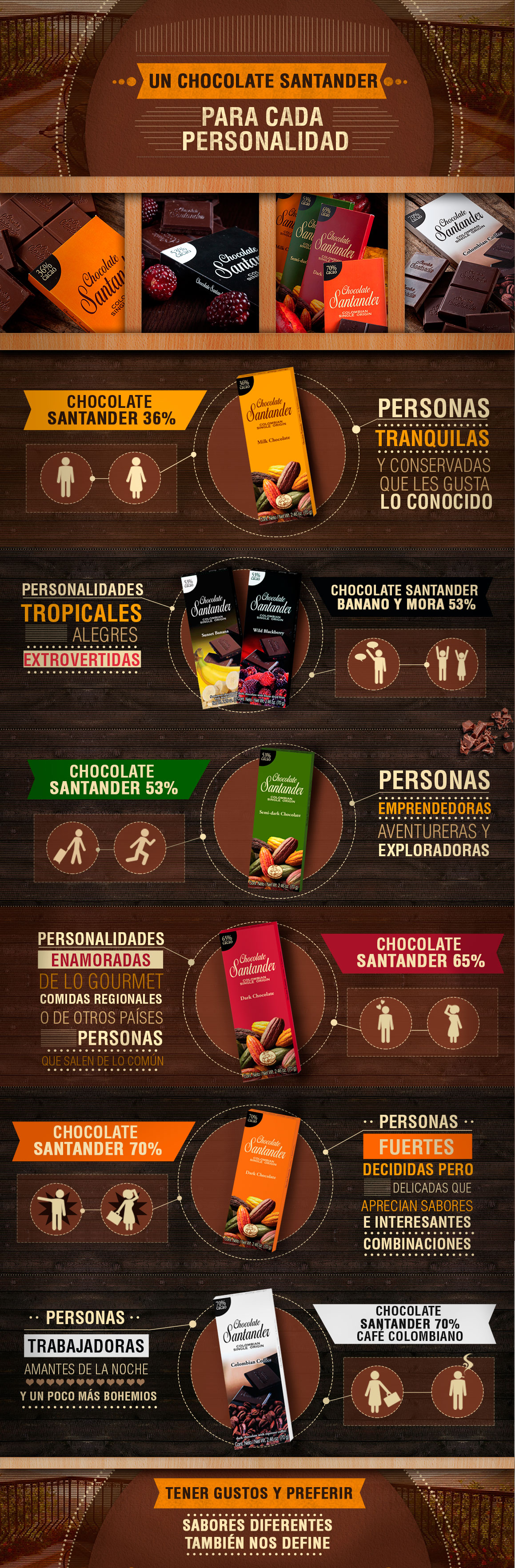 2014-12-15-MaridajePersonalidad-ChocolateSantander