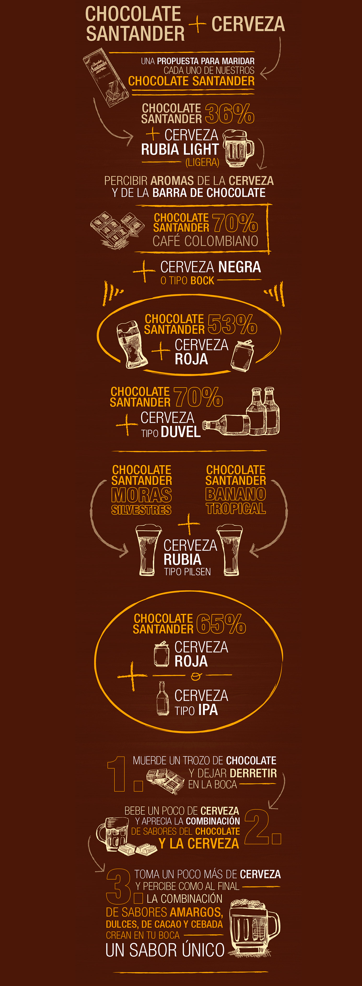 infografico-cerveza