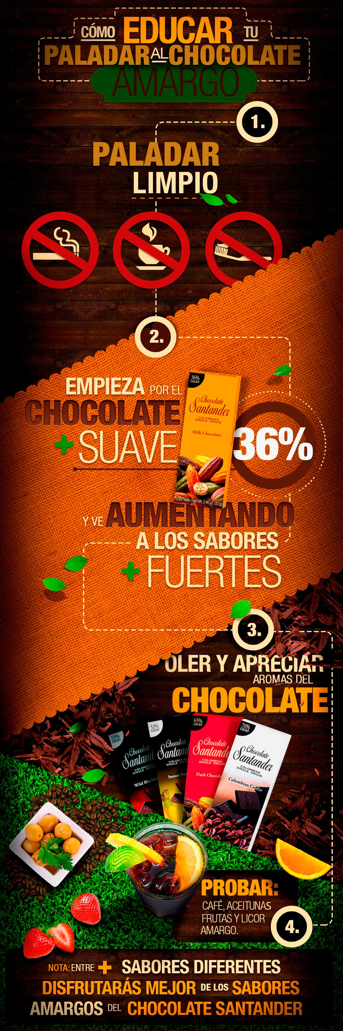 2015-09-04-Infografico-ChocolateSantander-v13